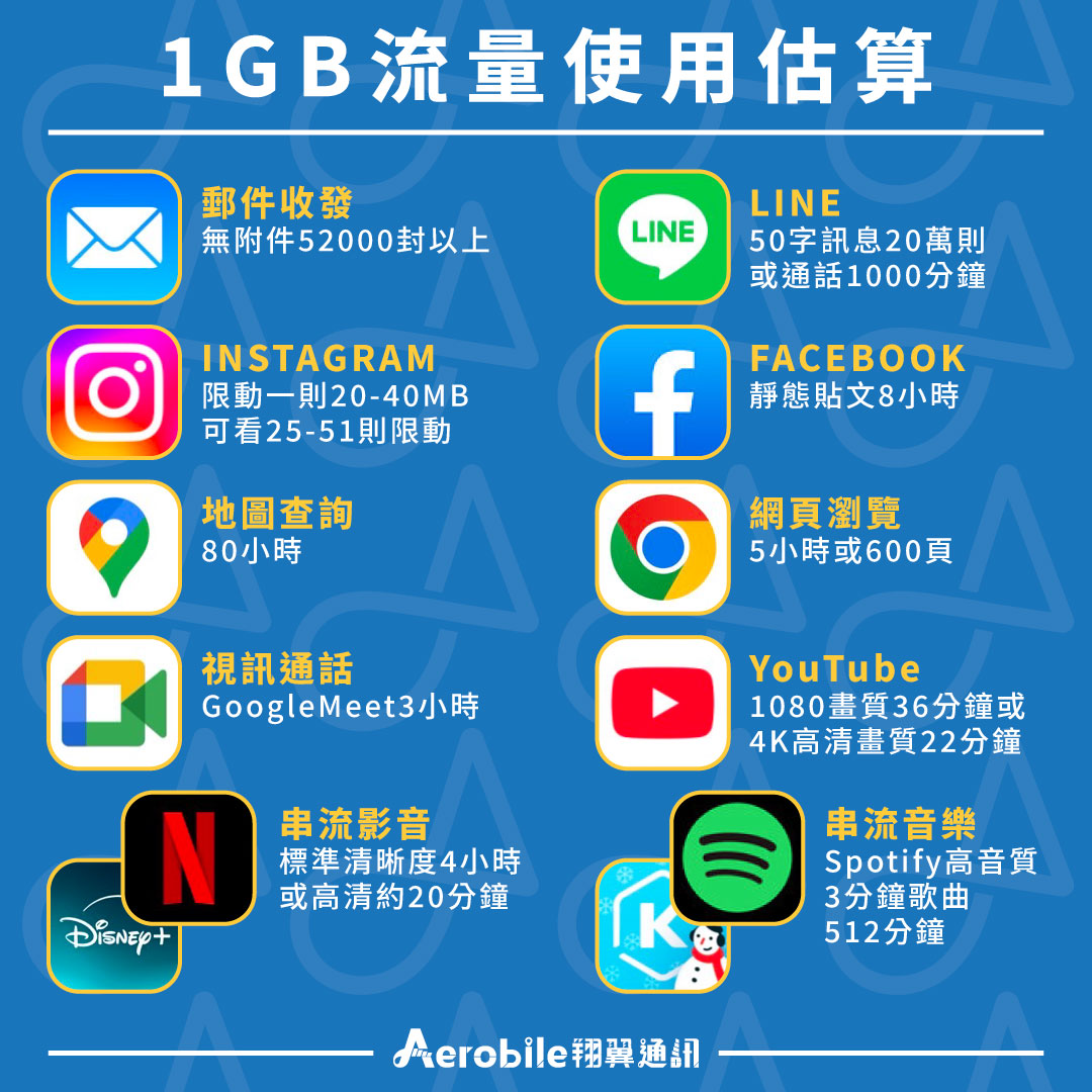 澳門,香港上網SIM卡、澳門,香港WIFI機在這裡！翔翼通訊Aerobile提供各式澳門,香港上網商品，讓國人在澳門,香港免擔心網路問題，澳門,香港上網專家！  - AeroBile翔翼通訊