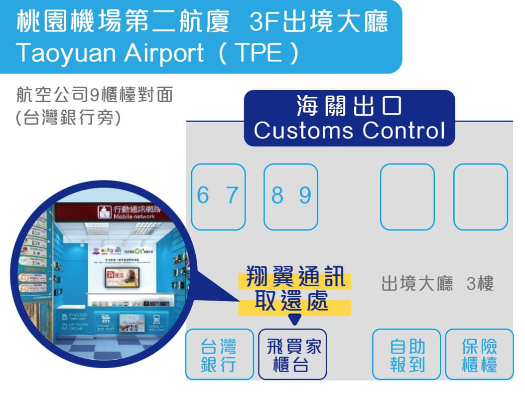 桃園機場第二航廈「飛買家」櫃台