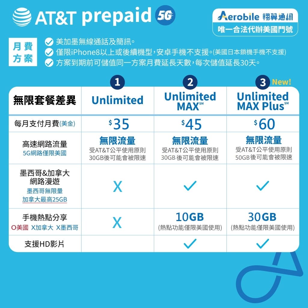 AT&T PLAN