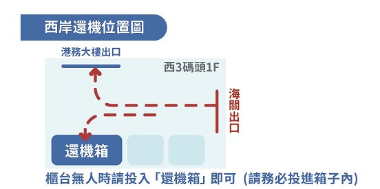 搭郵輪遊日韓 購買網路超方便 Aerobile翔翼通訊 線上